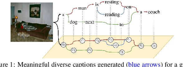 Figure 1 for Sequential Latent Spaces for Modeling the Intention During Diverse Image Captioning