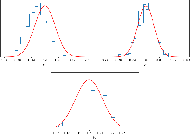 Figure 3 for Pairwise Covariates-adjusted Block Model for Community Detection