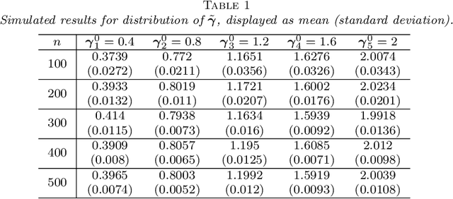 Figure 2 for Pairwise Covariates-adjusted Block Model for Community Detection