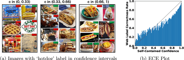 Figure 1 for Webly Supervised Image Classification with Self-Contained Confidence