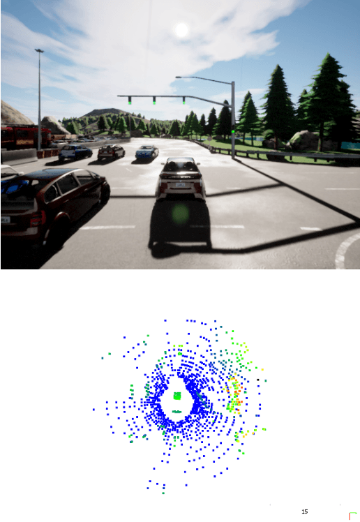 Figure 4 for A Novel Traffic Simulation Framework for Testing Autonomous Vehicles Using SUMO and CARLA