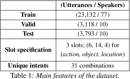 Figure 2 for Speech to Text Adaptation: Towards an Efficient Cross-Modal Distillation