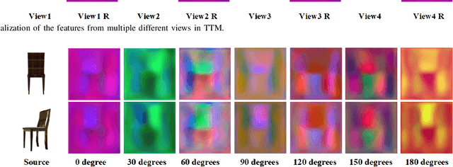 Figure 2 for Novel View Synthesis from a Single Image via Unsupervised learning