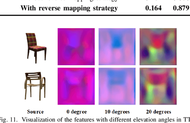 Figure 3 for Novel View Synthesis from a Single Image via Unsupervised learning