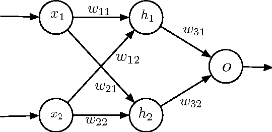 Figure 3 for The Limitations of Deep Learning in Adversarial Settings