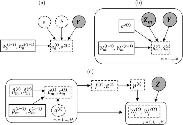 Figure 1 for Sparse high-dimensional linear regression with a partitioned empirical Bayes ECM algorithm