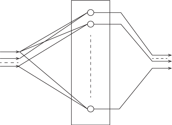 Figure 1 for Statistical Neurodynamics of Deep Networks: Geometry of Signal Spaces