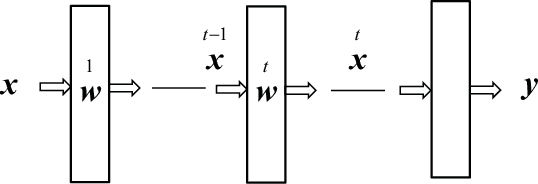Figure 2 for Statistical Neurodynamics of Deep Networks: Geometry of Signal Spaces