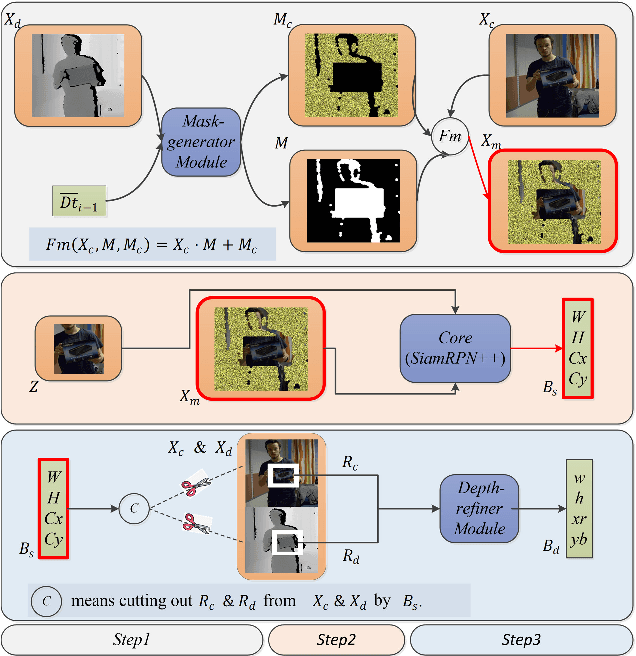 Figure 2 for TSDM: Tracking by SiamRPN++ with a Depth-refiner and a Mask-generator