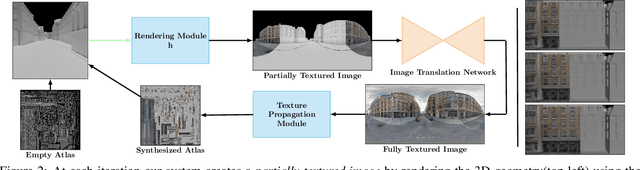 Figure 2 for Projective Urban Texturing