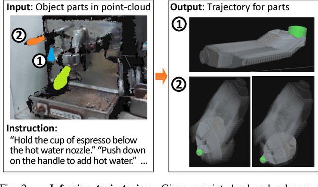Figure 2 for Deep Multimodal Embedding: Manipulating Novel Objects with Point-clouds, Language and Trajectories
