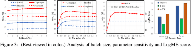 Figure 3 for Test-time Batch Statistics Calibration for Covariate Shift