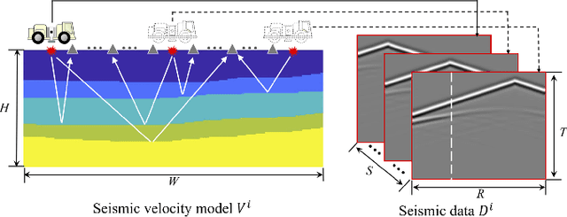 Figure 1 for Deep learning Inversion of Seismic Data