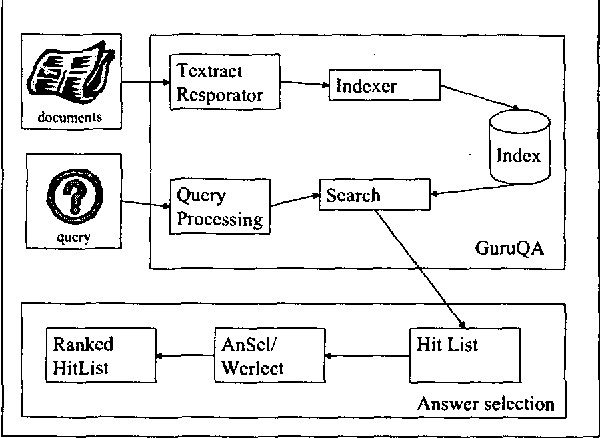 Figure 1 for Ranking suspected answers to natural language questions using predictive annotation