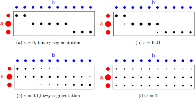 Figure 1 for Volume Preserving Image Segmentation with Entropic Regularization Optimal Transport and Its Applications in Deep Learning