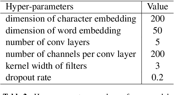 Figure 4 for Convolutional Neural Network with Word Embeddings for Chinese Word Segmentation