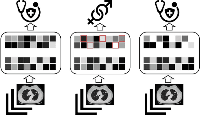 Figure 3 for Removing Confounding Factors Associated Weights in Deep Neural Networks Improves the Prediction Accuracy for Healthcare Applications