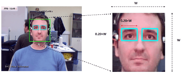 Figure 3 for Real-time Eye Gaze Direction Classification Using Convolutional Neural Network