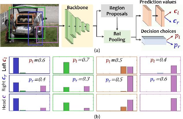 Figure 1 for R(Det)^2: Randomized Decision Routing for Object Detection