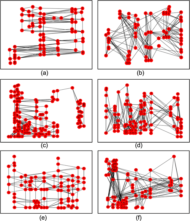 Figure 4 for Graph-based Deep Generative Modelling for Document Layout Generation