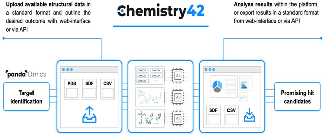 Figure 3 for Chemistry42: An AI-based platform for de novo molecular design