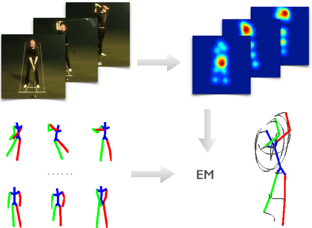 Figure 1 for MonoCap: Monocular Human Motion Capture using a CNN Coupled with a Geometric Prior