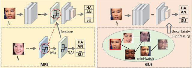 Figure 1 for Mid-level Representation Enhancement and Graph Embedded Uncertainty Suppressing for Facial Expression Recognition