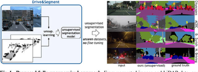 Figure 1 for Drive&Segment: Unsupervised Semantic Segmentation of Urban Scenes via Cross-modal Distillation