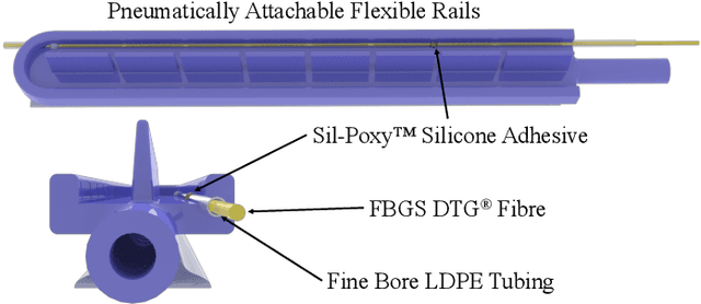 Figure 4 for Organ Shape Sensing using Pneumatically Attachable Flexible Rails in Robotic-Assisted Laparoscopic Surgery