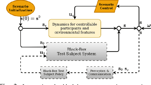 Figure 2 for A Formal Characterization of Black-Box System Safety Performance with Scenario Sampling