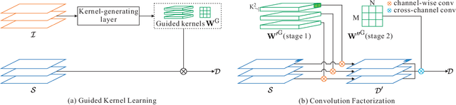 Figure 2 for Learning Guided Convolutional Network for Depth Completion