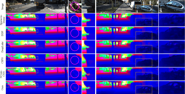 Figure 3 for Learning Guided Convolutional Network for Depth Completion