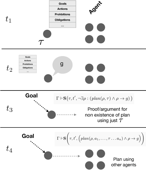 Figure 4 for Tentacular Artificial Intelligence, and the Architecture Thereof, Introduced