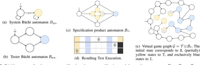 Figure 2 for Synthesizing Reactive Test Environments for Autonomous Systems: Testing Reach-Avoid Specifications with Multi-Commodity Flows
