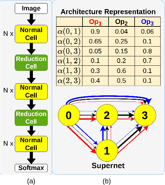 Figure 2 for Novelty Driven Evolutionary Neural Architecture Search