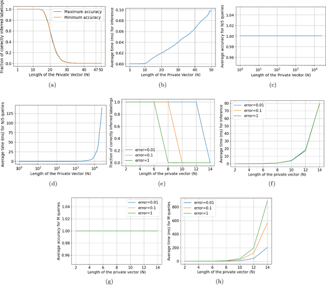 Figure 3 for Label Inference Attacks from Log-loss Scores
