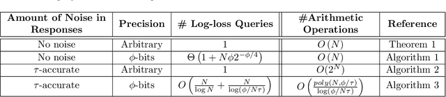 Figure 1 for Label Inference Attacks from Log-loss Scores