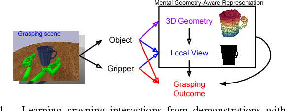 Figure 1 for Learning 6-DOF Grasping Interaction via Deep Geometry-aware 3D Representations