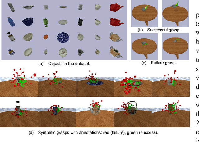 Figure 3 for Learning 6-DOF Grasping Interaction via Deep Geometry-aware 3D Representations