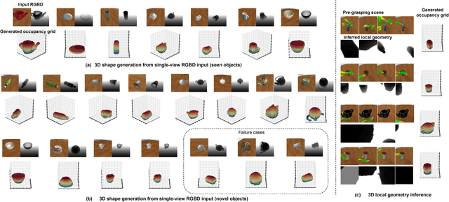 Figure 4 for Learning 6-DOF Grasping Interaction via Deep Geometry-aware 3D Representations