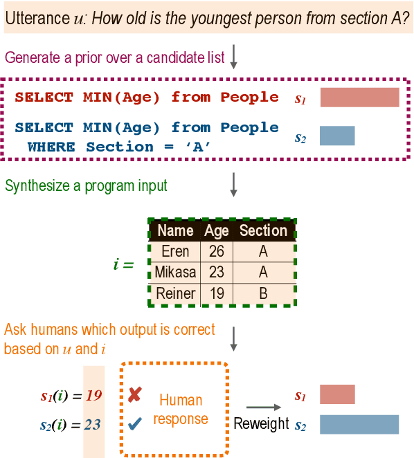 Figure 1 for Active Programming by Example with a Natural Language Prior