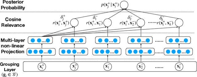 Figure 1 for Learning Effective Embeddings From Crowdsourced Labels: An Educational Case Study
