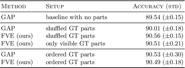 Figure 2 for End-to-end Learning of a Fisher Vector Encoding for Part Features in Fine-grained Recognition