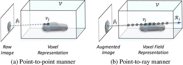 Figure 1 for Voxel Field Fusion for 3D Object Detection