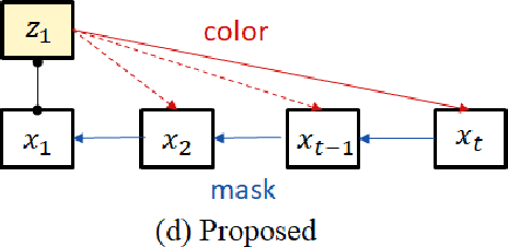 Figure 2 for Reference-Based Video Colorization with Spatiotemporal Correspondence