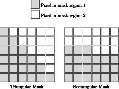 Figure 2 for Adaptive Digital Scan Variable Pixels