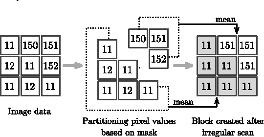 Figure 4 for Adaptive Digital Scan Variable Pixels