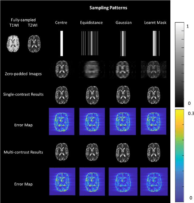Figure 3 for Deep Simultaneous Optimisation of Sampling and Reconstruction for Multi-contrast MRI