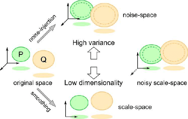 Figure 1 for Stabilization of generative adversarial networks via noisy scale-space