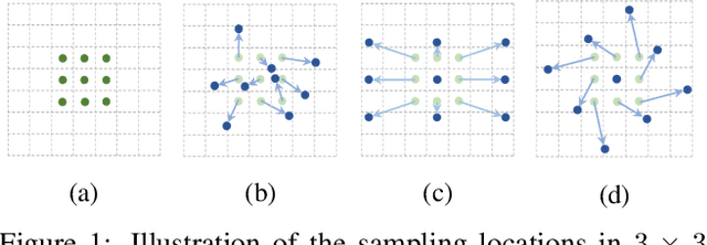 Figure 1 for Deformable Convolutional Networks